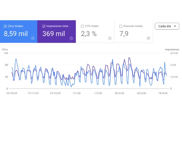 aginas Web optimizadas seo ia