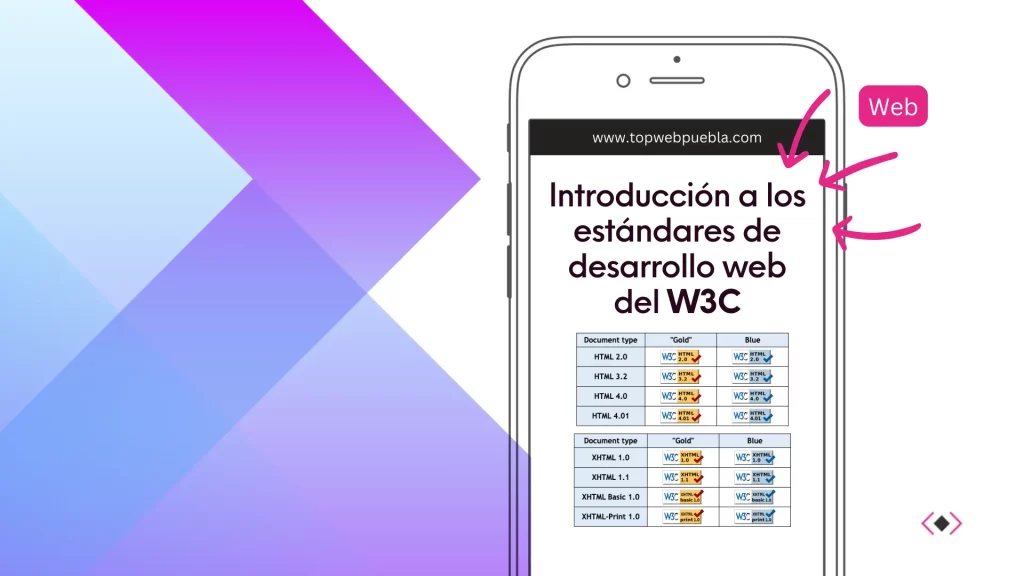 desarrollo-w3c